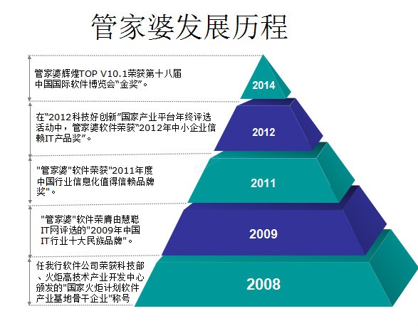 衢州管家婆软件
